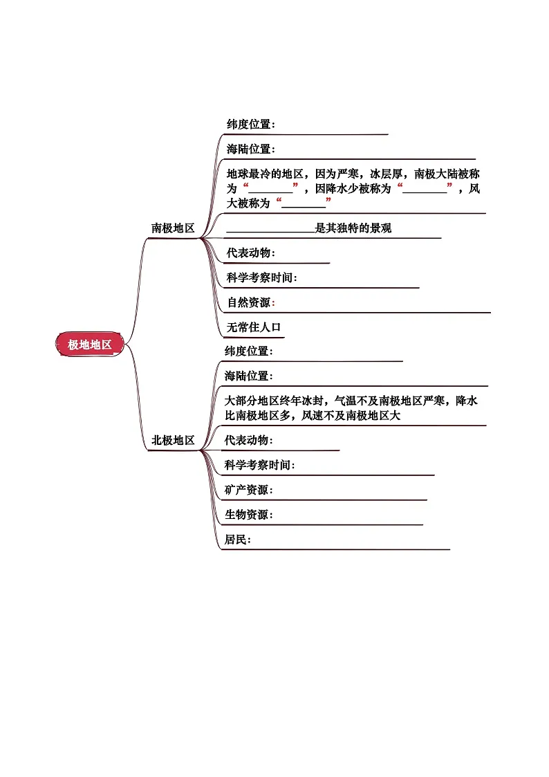 专题06 认识地区-(挖空版)第3页