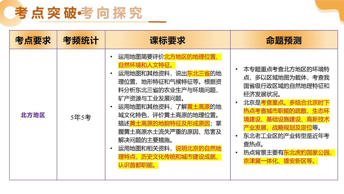 专题20 北方地区(精讲课件)2025年中考地理一轮复习讲练测(江苏专用)第3页