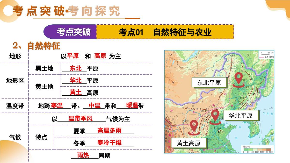 专题20 北方地区(精讲课件)2025年中考地理一轮复习讲练测(江苏专用)第7页