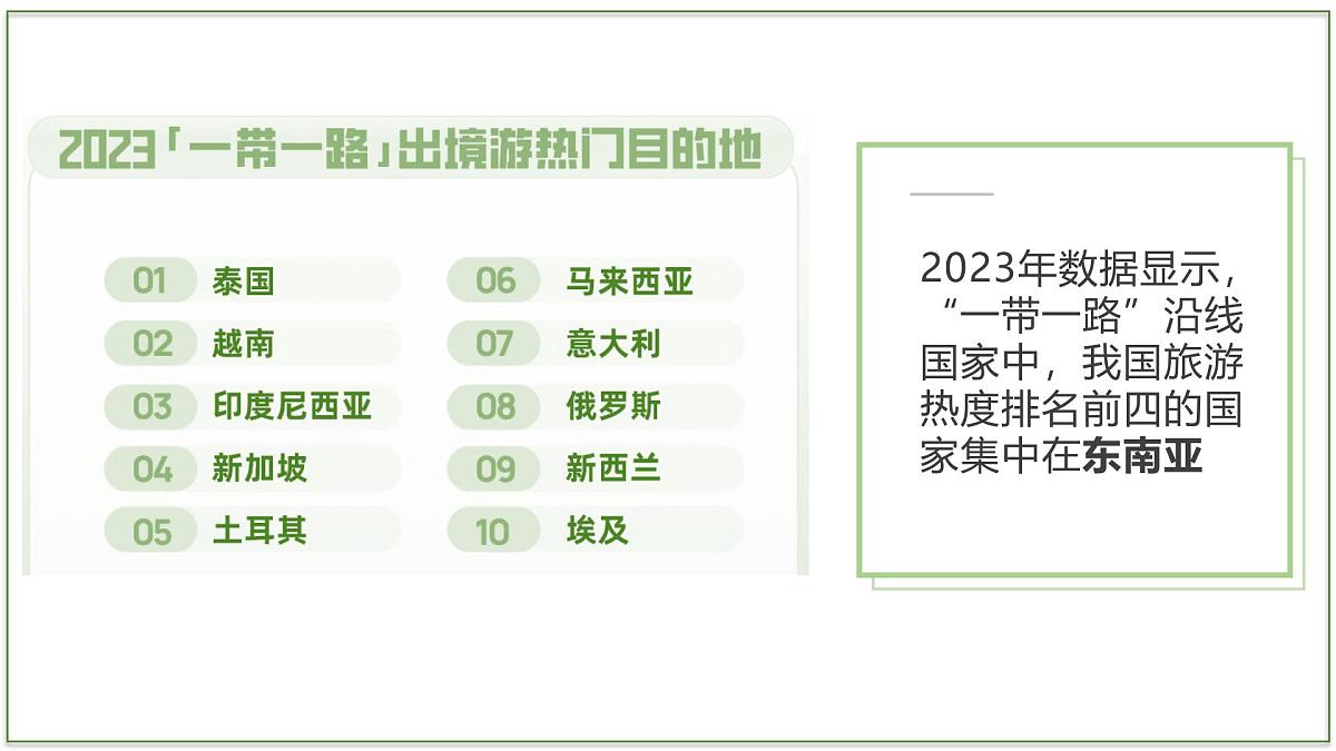 8.1 东南亚 - 【新教材】初中地理七年级下册 同步教学课件(湘教版2024)第3页
