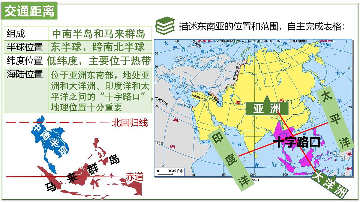 8.1 东南亚 - 【新教材】初中地理七年级下册 同步教学课件(湘教版2024)第5页