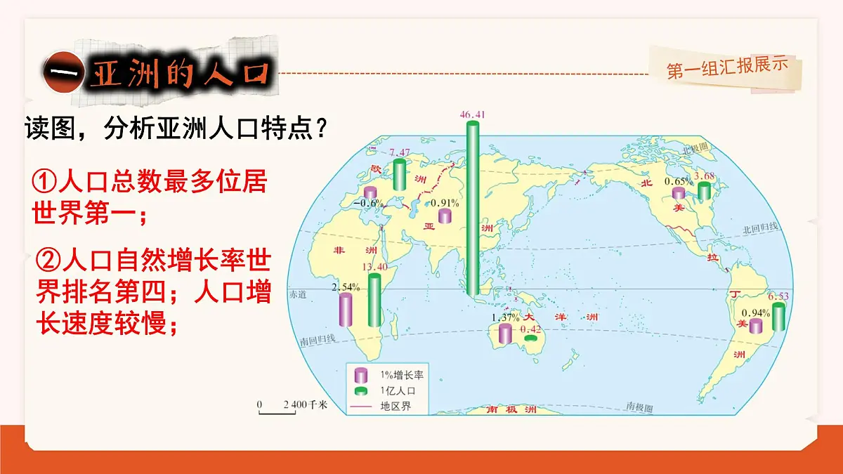 7.2 人文环境 课件-2024-2025学年七年级地理下学期人教版第3页