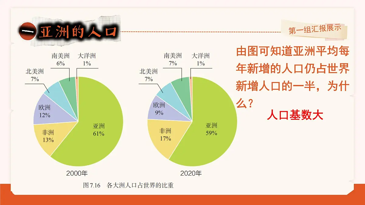 7.2 人文环境 课件-2024-2025学年七年级地理下学期人教版第4页