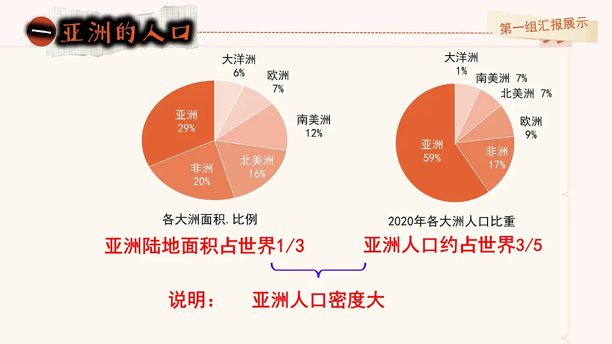 7.2 人文环境 课件-2024-2025学年七年级地理下学期人教版第5页
