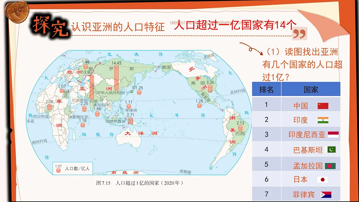 7.2 人文环境 课件-2024-2025学年七年级地理下学期人教版第6页