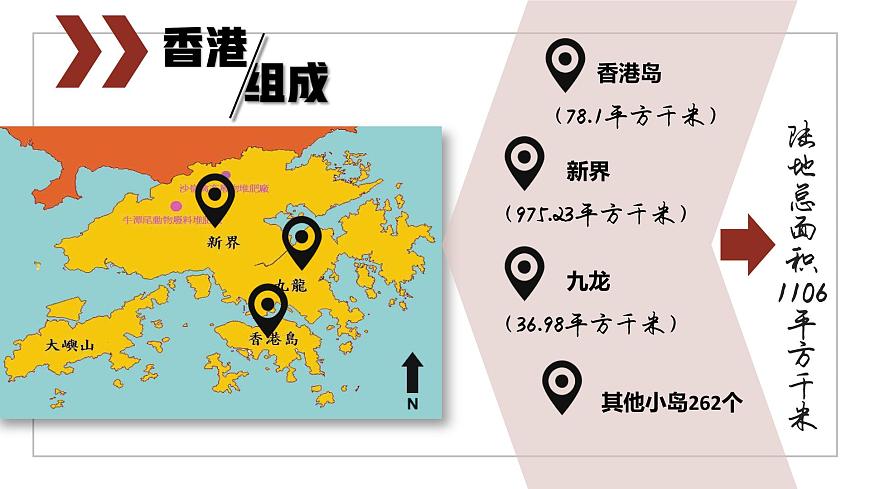 3.3 香港、澳門和臺灣（課件）2025學(xué)年七年級地理下冊（中華中圖版(五四學(xué)制)）第8頁