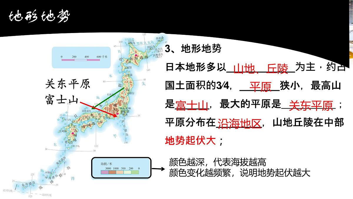 初中 地理 人教版(2024) 七年级下册(2024) 第八章第一节 日本 课件第8页