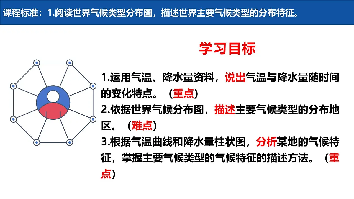 2024-2025学年人教版地理七年级上册4.4.1世界的气候 课件第2页