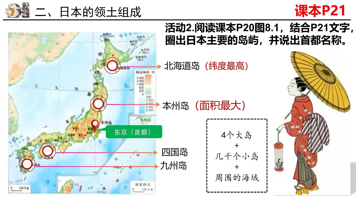 8.1日本第1课时课件 2025学年地理人教版七年级下册第7页