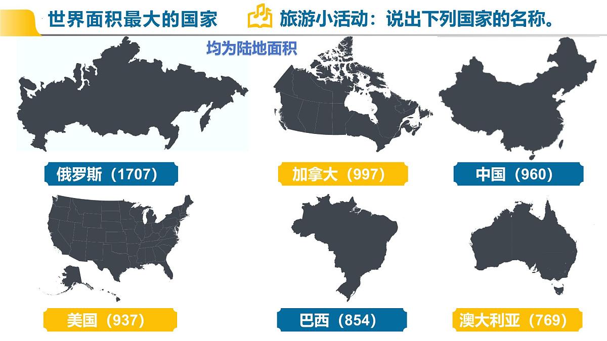 8.4.1 俄罗斯(第1课时+世界面积最大的国家及其自然环境) 七年级地理下册(人教版2024) 课件第7页
