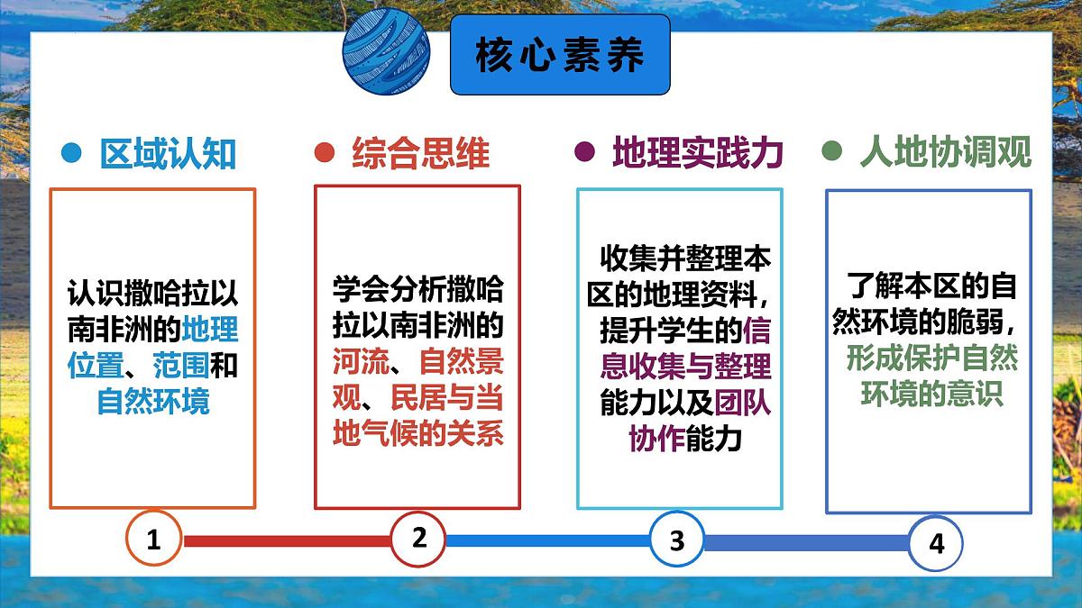 9.3.1 撒哈拉以南的非洲(课时1)2025学年七年级地理下册(人教版2024) 课件第2页