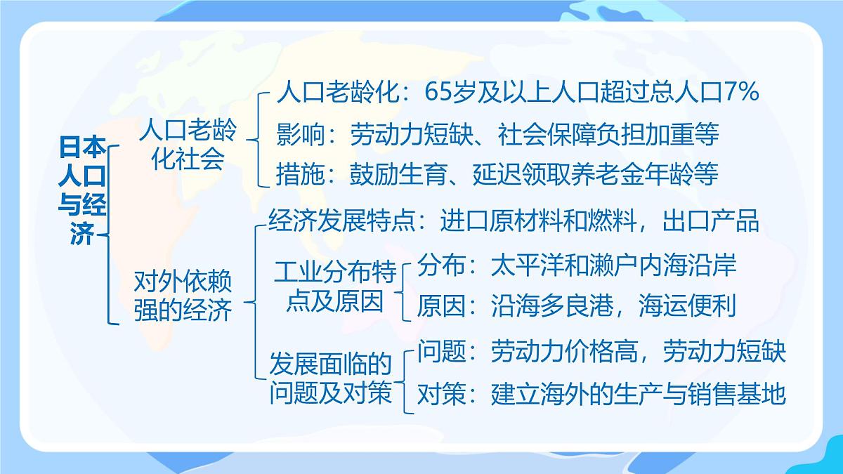 初中 地理 人教版(2024) 七年级下册(2024) 第八章第一节 日本 课件第6页