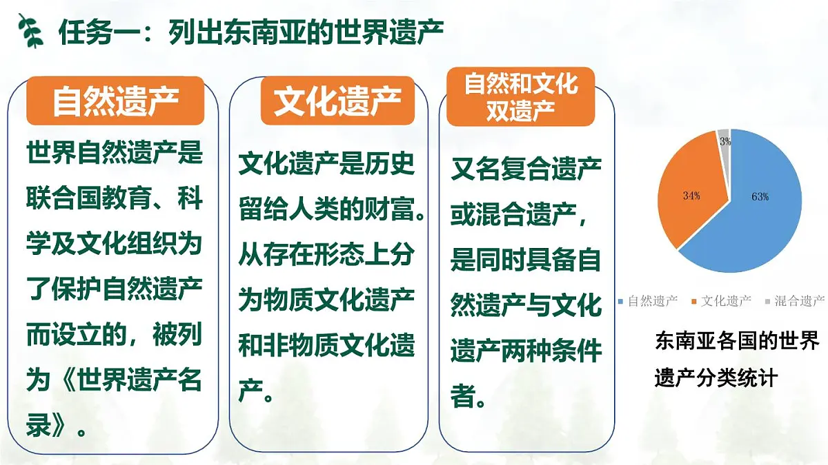 2024—2025学年七年级地理下学期人教版认识东南亚的世界遗产PPT第6页