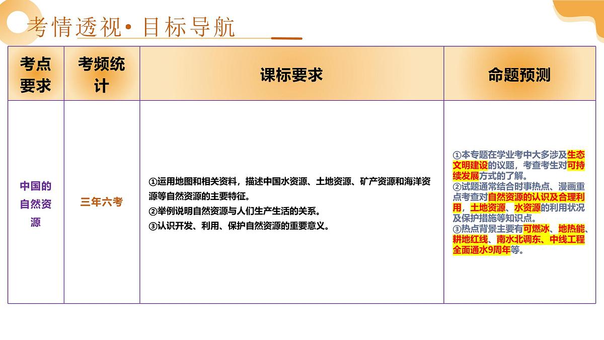 专题18 中国的自然资源(课件)2025年中考地理一轮复习讲练测(湖南专用)第3页
