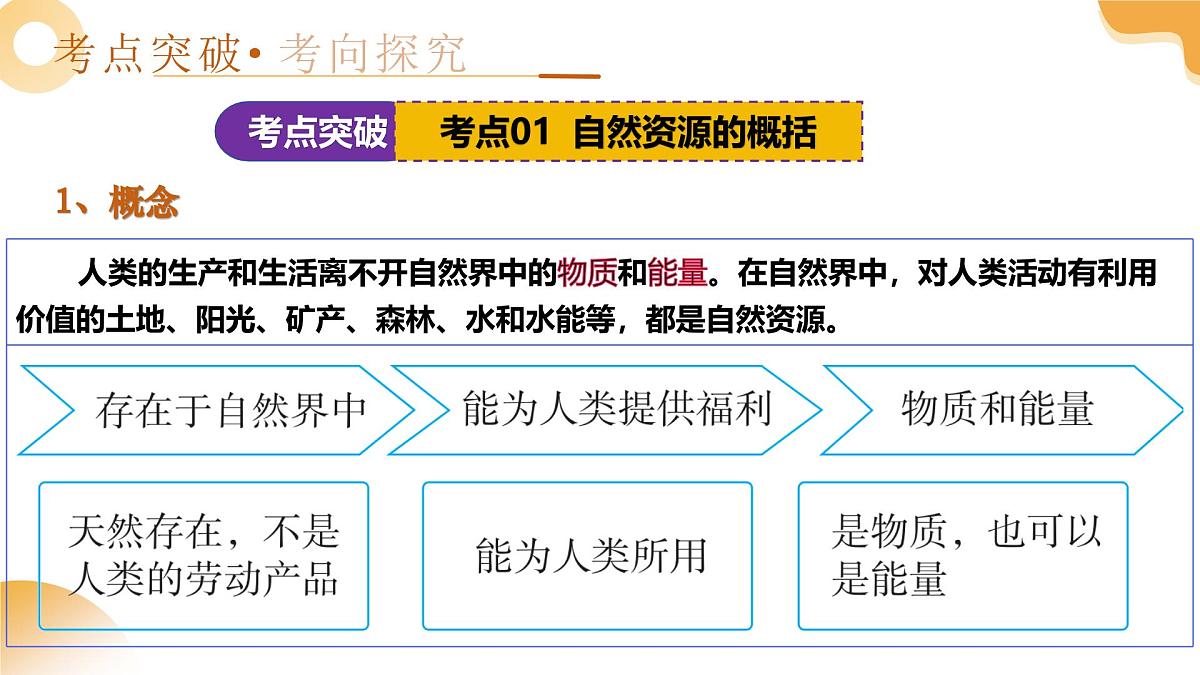 专题18 中国的自然资源(课件)2025年中考地理一轮复习讲练测(湖南专用)第6页