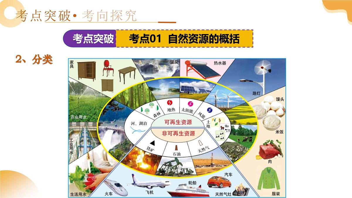 专题18 中国的自然资源(课件)2025年中考地理一轮复习讲练测(湖南专用)第8页