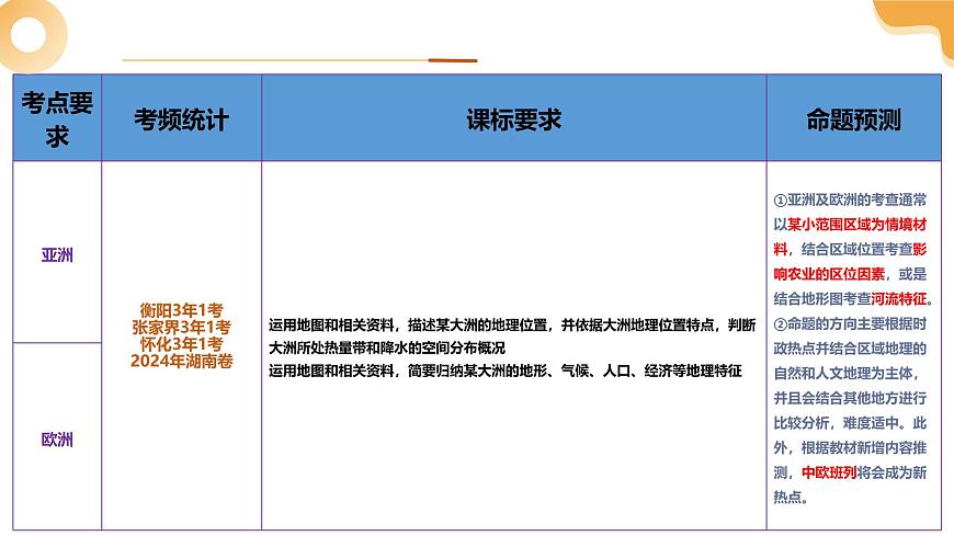專題07 亞洲、歐洲（課件）2025年中考地理一輪復(fù)習(xí)講練測(cè)（湖南專用）第3頁(yè)