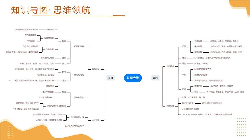 專題07 亞洲、歐洲（課件）2025年中考地理一輪復(fù)習(xí)講練測(cè)（湖南專用）第4頁(yè)