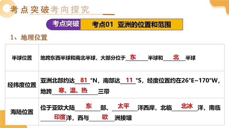 專題07 亞洲、歐洲（課件）2025年中考地理一輪復(fù)習(xí)講練測(cè)（湖南專用）第7頁(yè)