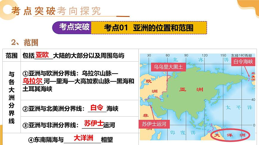 專題07 亞洲、歐洲（課件）2025年中考地理一輪復(fù)習(xí)講練測(cè)（湖南專用）第8頁(yè)