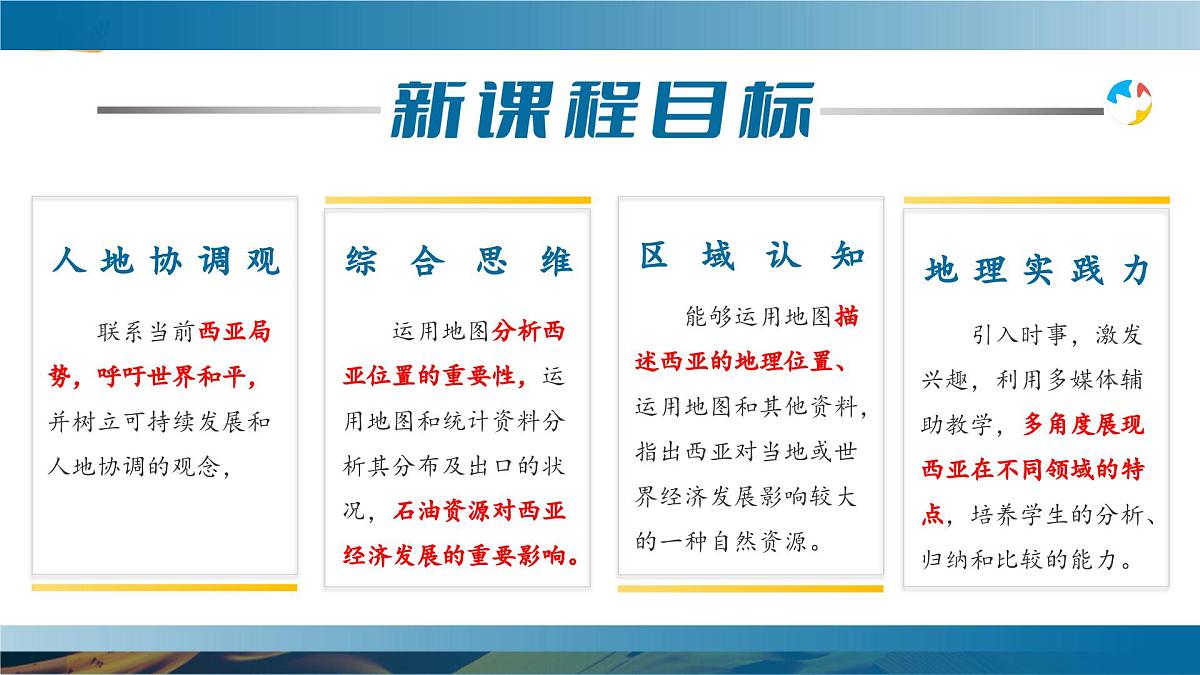 9.1 西亚(课件)第8页