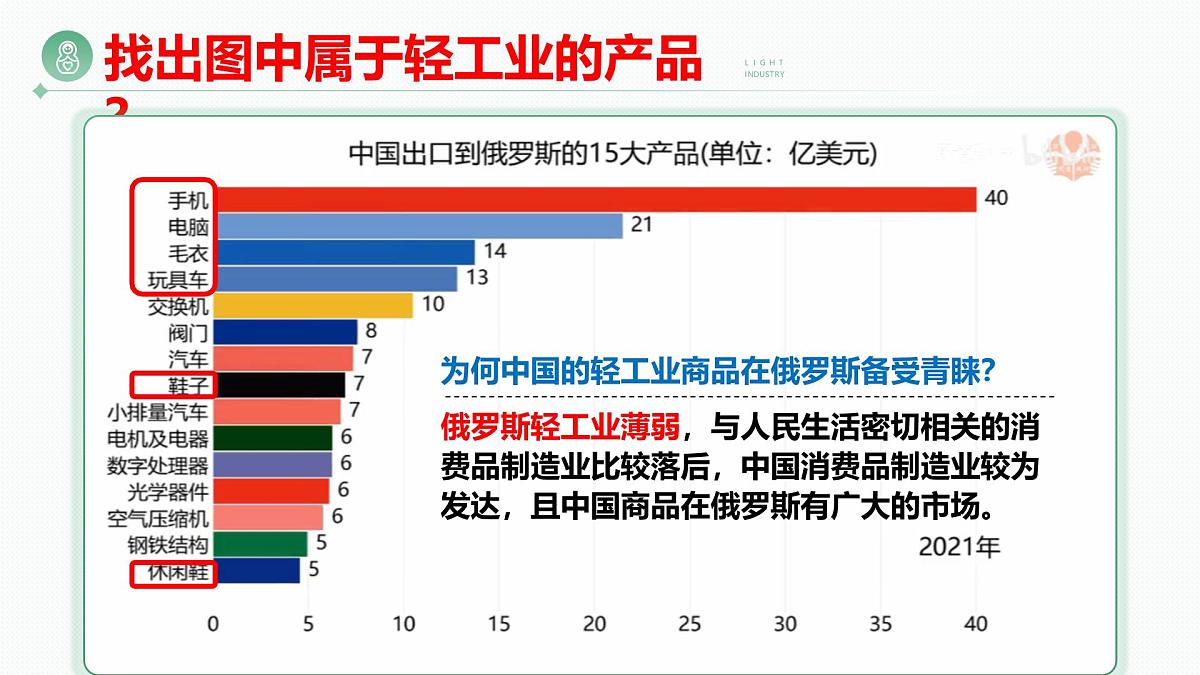 8.4 俄罗斯 第二课时 课件 2025学年七年级地理下学期人教版(2024)第4页