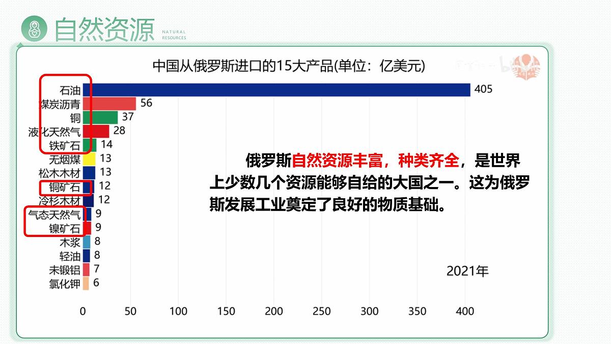 8.4 俄罗斯 第二课时 课件 2025学年七年级地理下学期人教版(2024)第5页