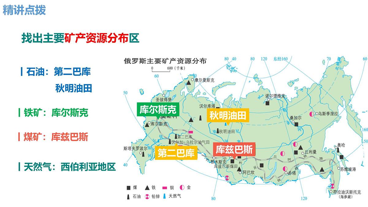 8.4 俄罗斯 第二课时 课件 2025学年七年级地理下学期人教版(2024)第7页