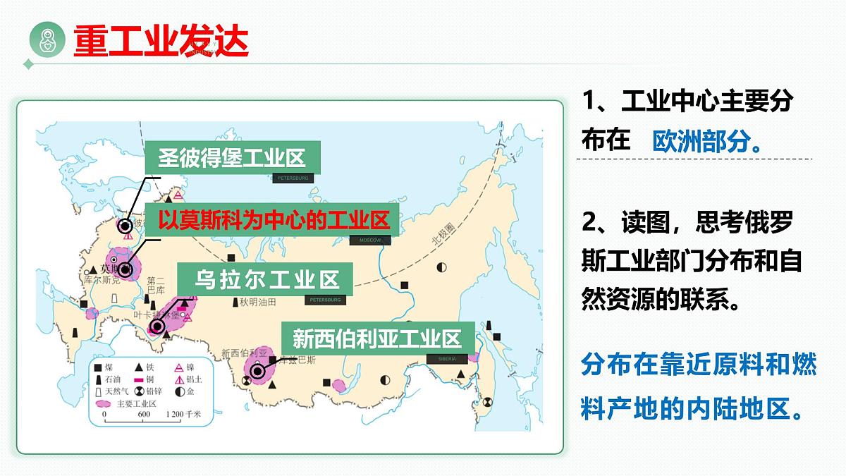 8.4 俄罗斯 第二课时 课件 2025学年七年级地理下学期人教版(2024)第8页