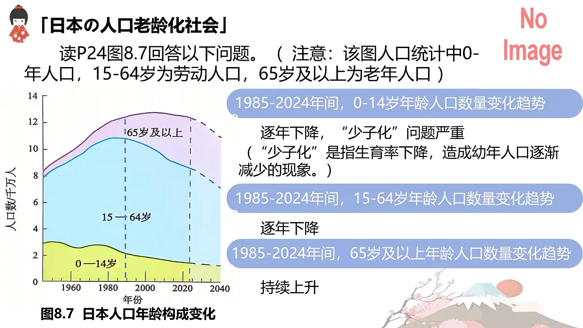 8.1 日本(第2课时)(课件)2025学年七年级地理下册(人教版2024)第8页