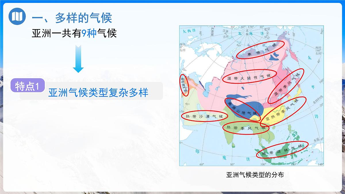 第1节 自然环境(第2课时)课件 地理人教版(2024)七年级下册第6页