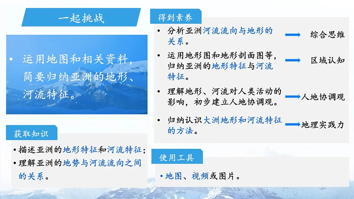 第一节 自然环境(第2课时)课件 人教版(2024)地理七年级下册第2页