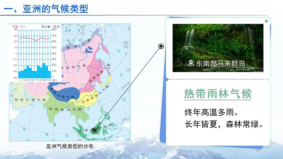 第一节 自然环境(第3课时)课件 人教版(2024)地理七年级下册第6页