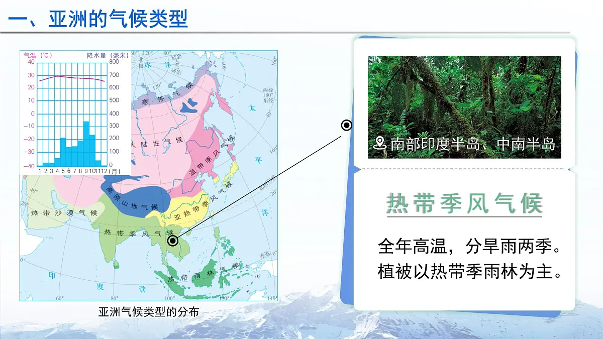 第一节 自然环境(第3课时)课件 人教版(2024)地理七年级下册第7页