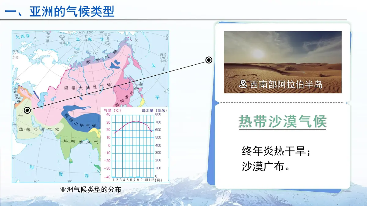第一节 自然环境(第3课时)课件 人教版(2024)地理七年级下册第8页