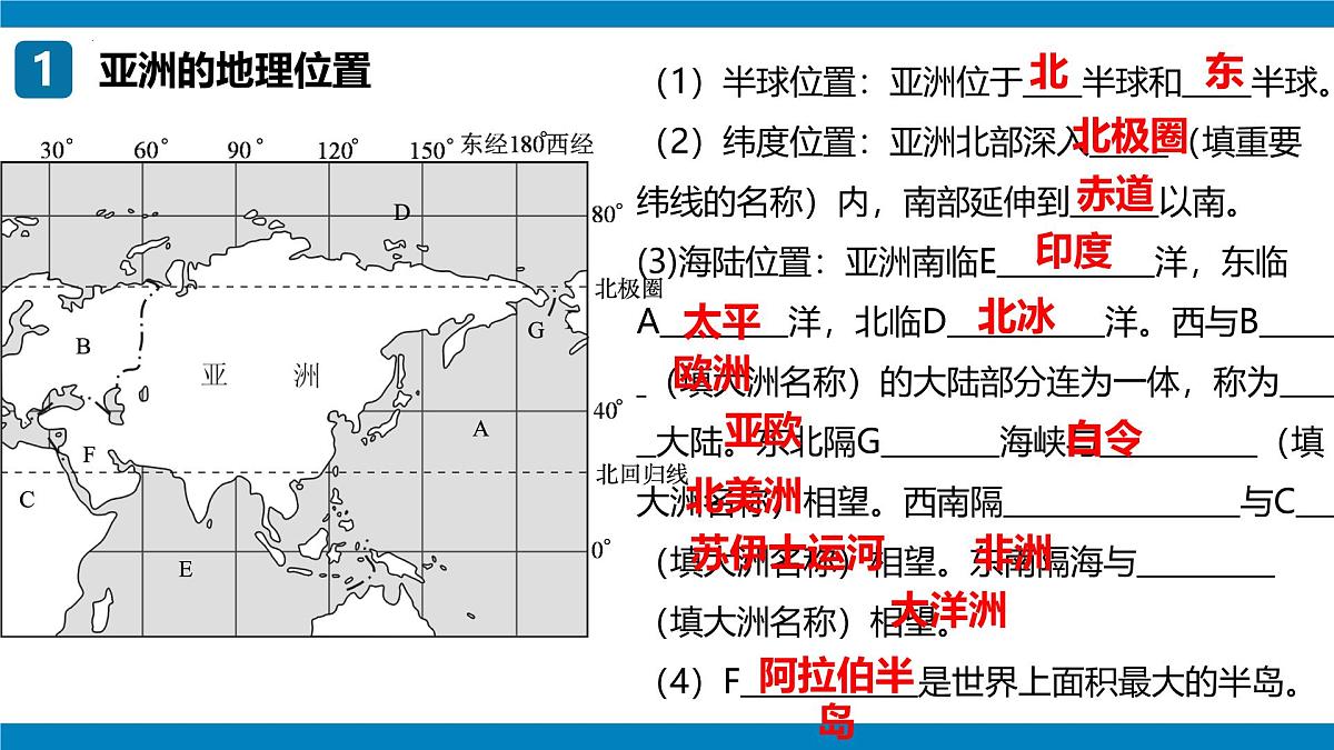 2024-2025学年七年级地理下学期期中期中复习地图突破(七下第7章—第8章)(PPT)第2页