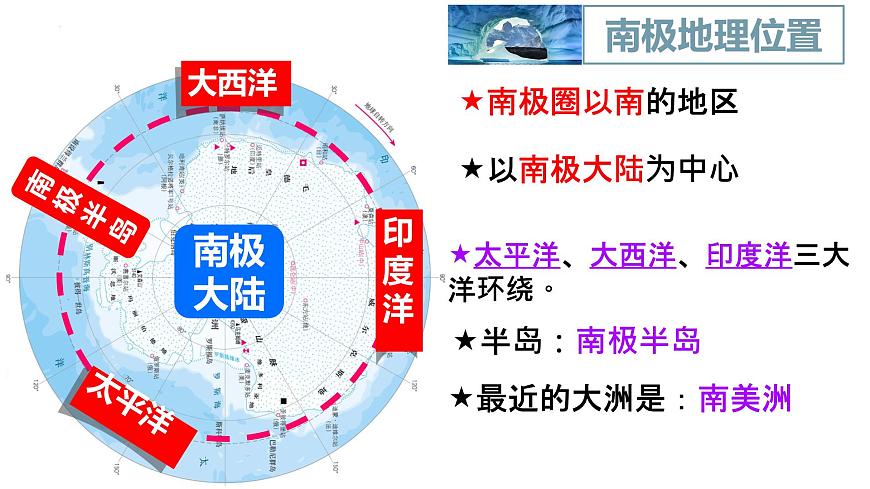 7.5 南極地區(qū)和北極地區(qū) 課件 2025學(xué)年商務(wù)星球版地理七年級(jí)下冊(cè)第8頁(yè)