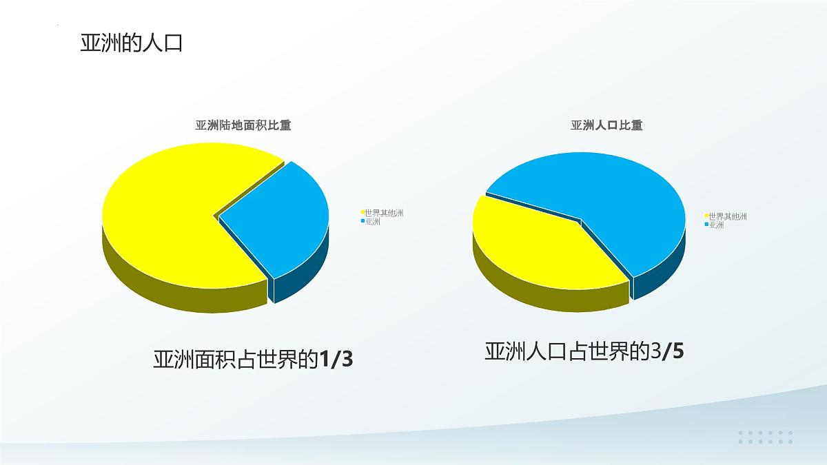 7.2 人文环境 课件 2025学年人教版地理七年级下册第7页