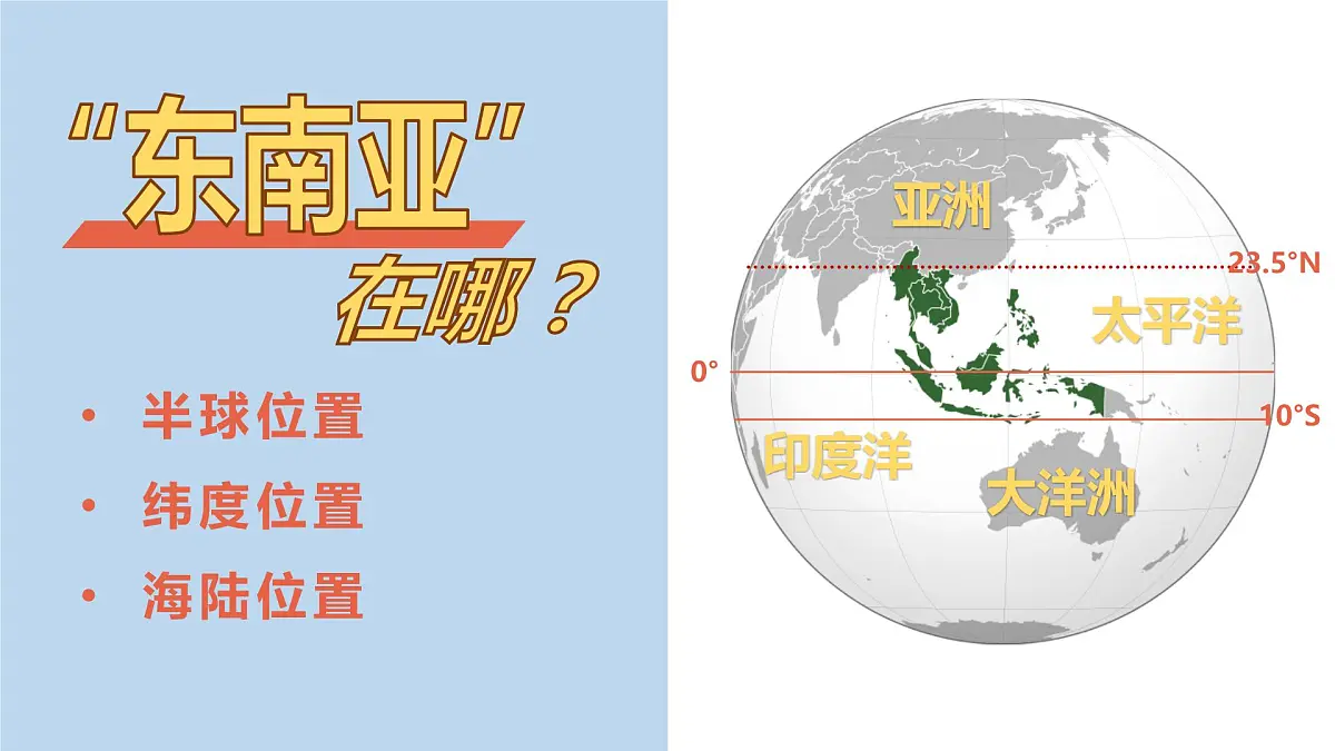 6.1.1体验热带风情 东南亚(位置与自然环境)课件 2025学年晋教版地理七年级下册第4页