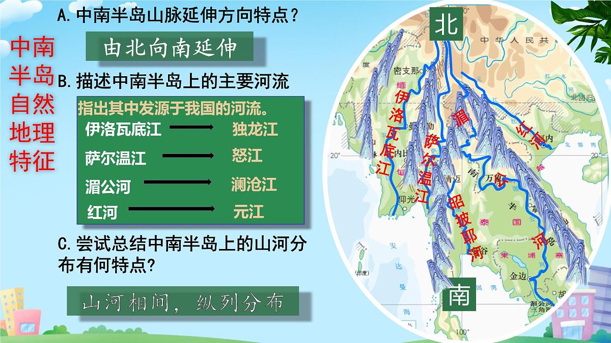 初中 地理 人教版(2024) 七年级下册第二节 东南亚第二课时 课件第6页