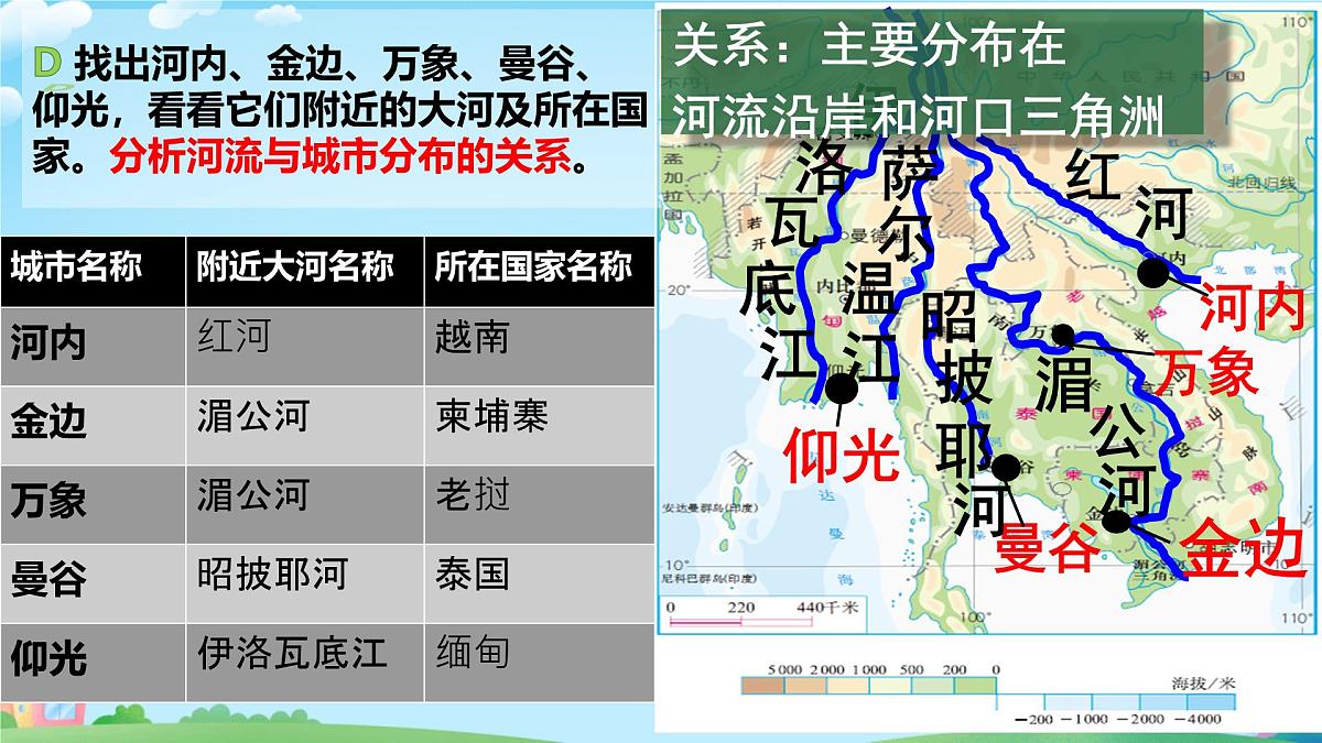 初中 地理 人教版(2024) 七年级下册第二节 东南亚第二课时 课件第8页