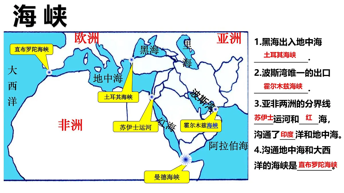 6.2 西亚第一课时课件-2024-2025学年晋教版地理七年级下册第8页