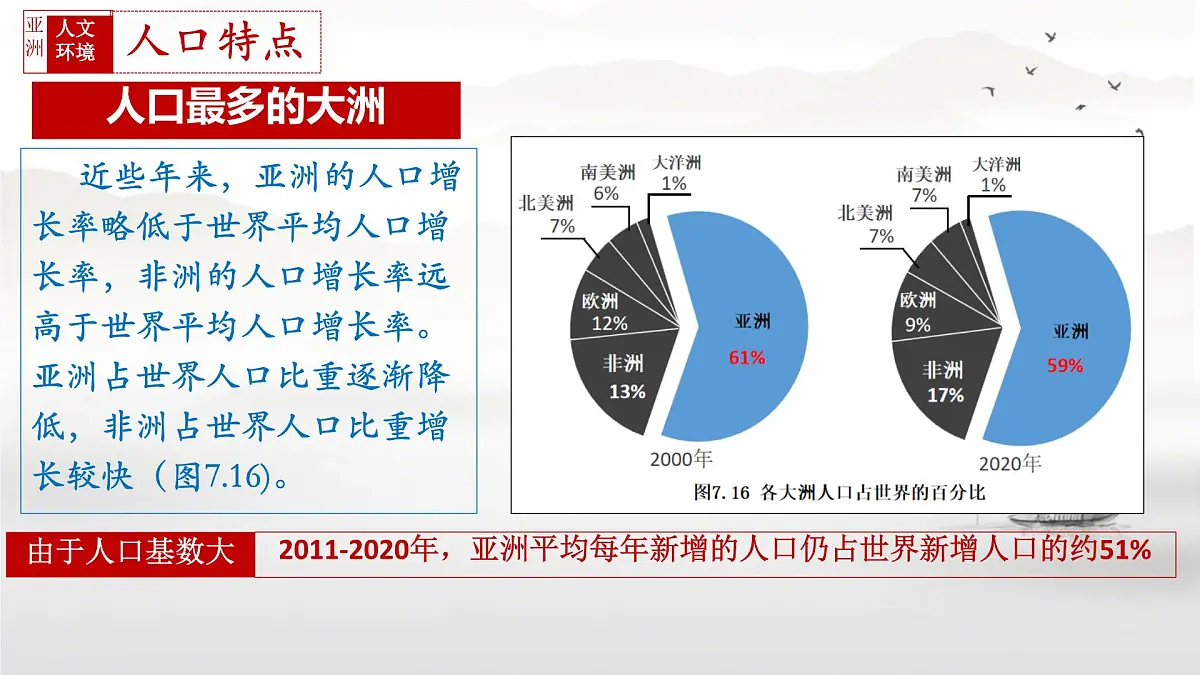初中 地理 人教版(2024)七年级下册第七章第二节 人文环境 课件第4页