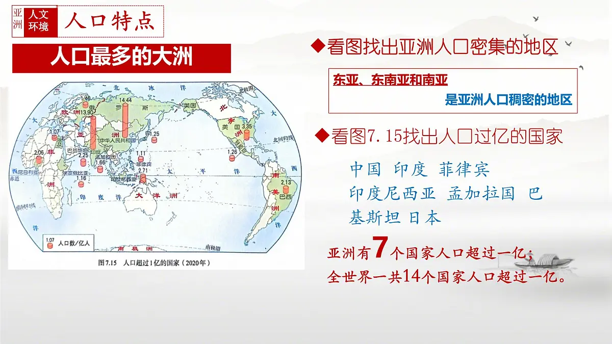 初中 地理 人教版(2024)七年级下册第七章第二节 人文环境 课件第5页