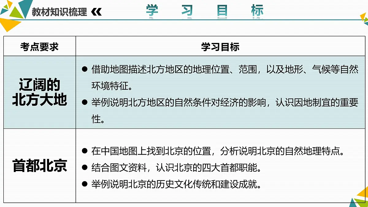 第二单元 认识北方地区(串讲课件)2025学年七年级地理下学期期中考点大串讲(中华中图版)第5页