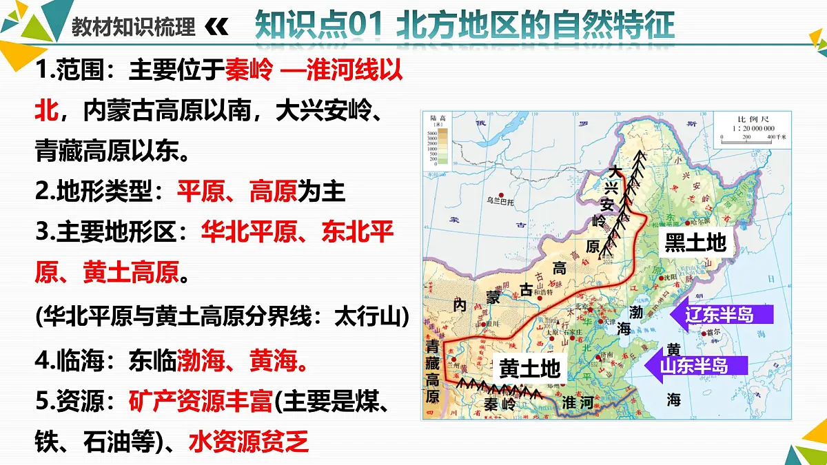 第二单元 认识北方地区(串讲课件)2025学年七年级地理下学期期中考点大串讲(中华中图版)第6页