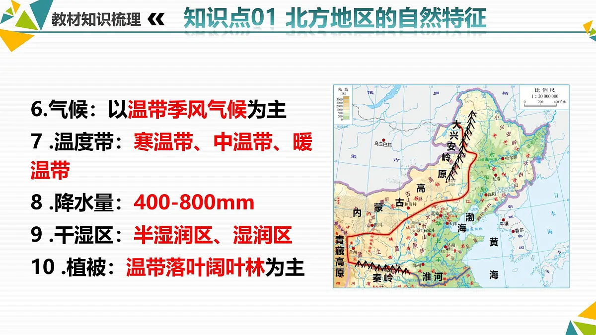 第二单元 认识北方地区(串讲课件)2025学年七年级地理下学期期中考点大串讲(中华中图版)第7页