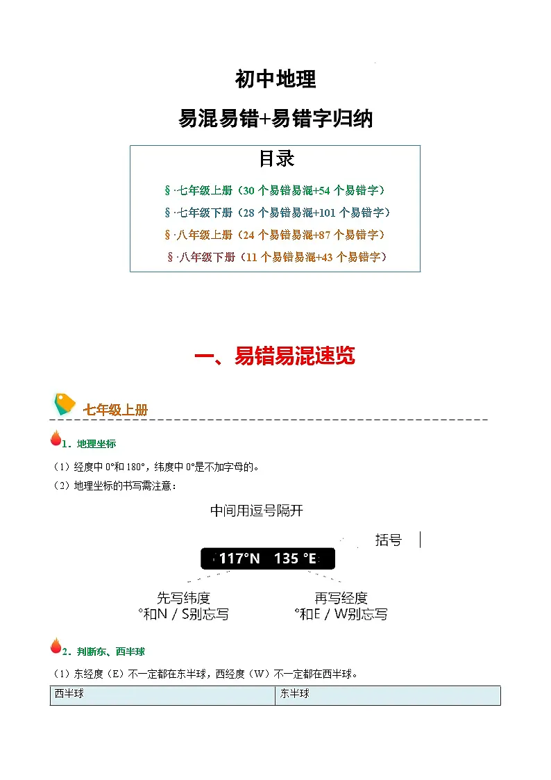 初中地理易混易错 易错字归纳-2025年中考地理一轮复习知识清单(全国通用)第1页
