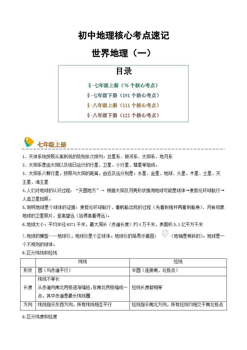 初中地理核心考点速记(世界地理一)-2025年中考地理一轮复习知识清单(全国通用)第1页