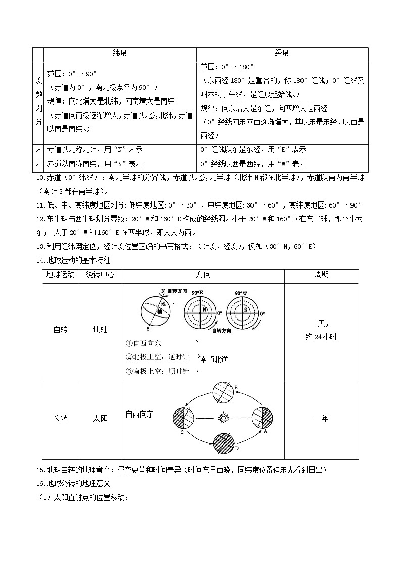 初中地理核心考点速记(世界地理一)-2025年中考地理一轮复习知识清单(全国通用)第2页